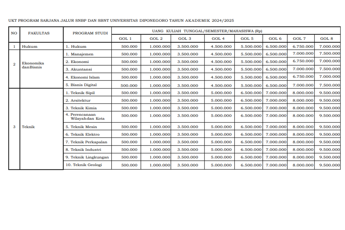Jalur Masuk Undip 2026